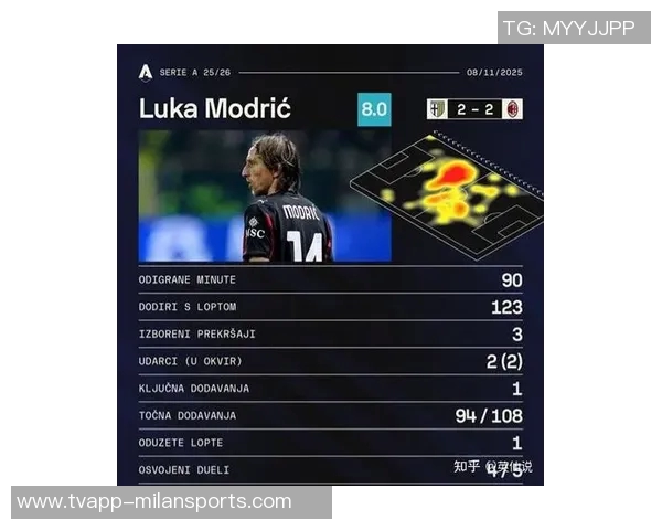 卡福赞莫德里奇四十岁依然能影响比赛意甲赛季竞争异常激烈